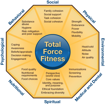 Total Force Fitness Logo